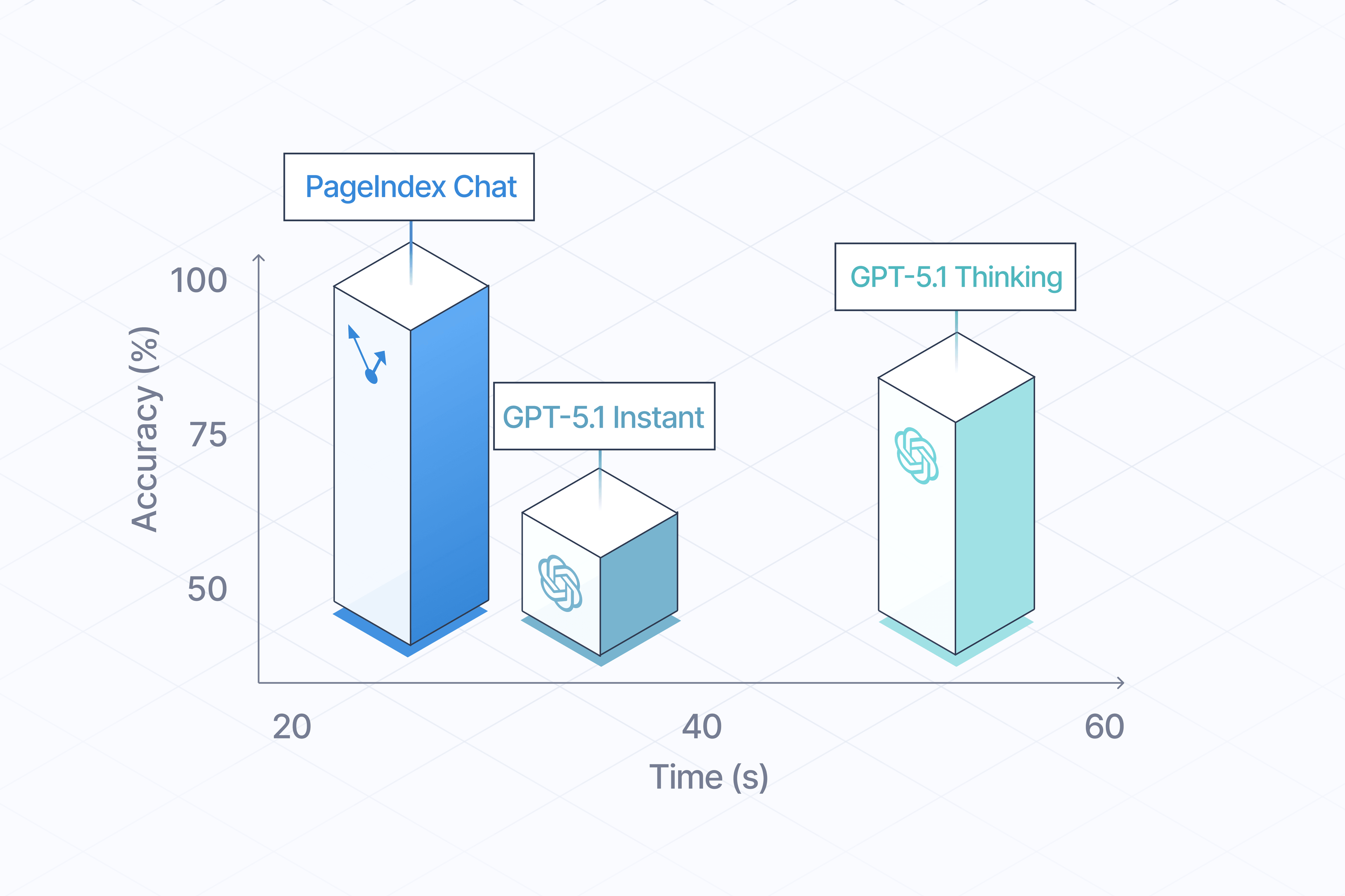 PageIndex vs ChatGPT 5.1