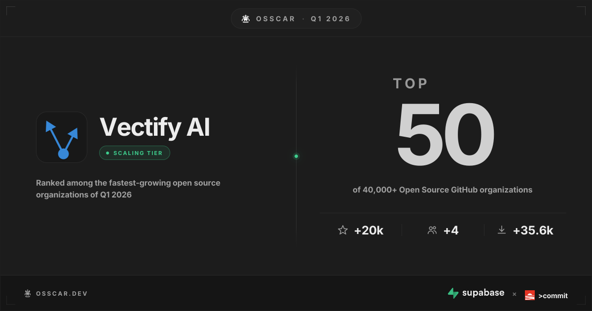 OSSCAR Q1 2026: Vectify AI in the Scaling Tier, among the top 50 of 40,000+ open source GitHub organizations