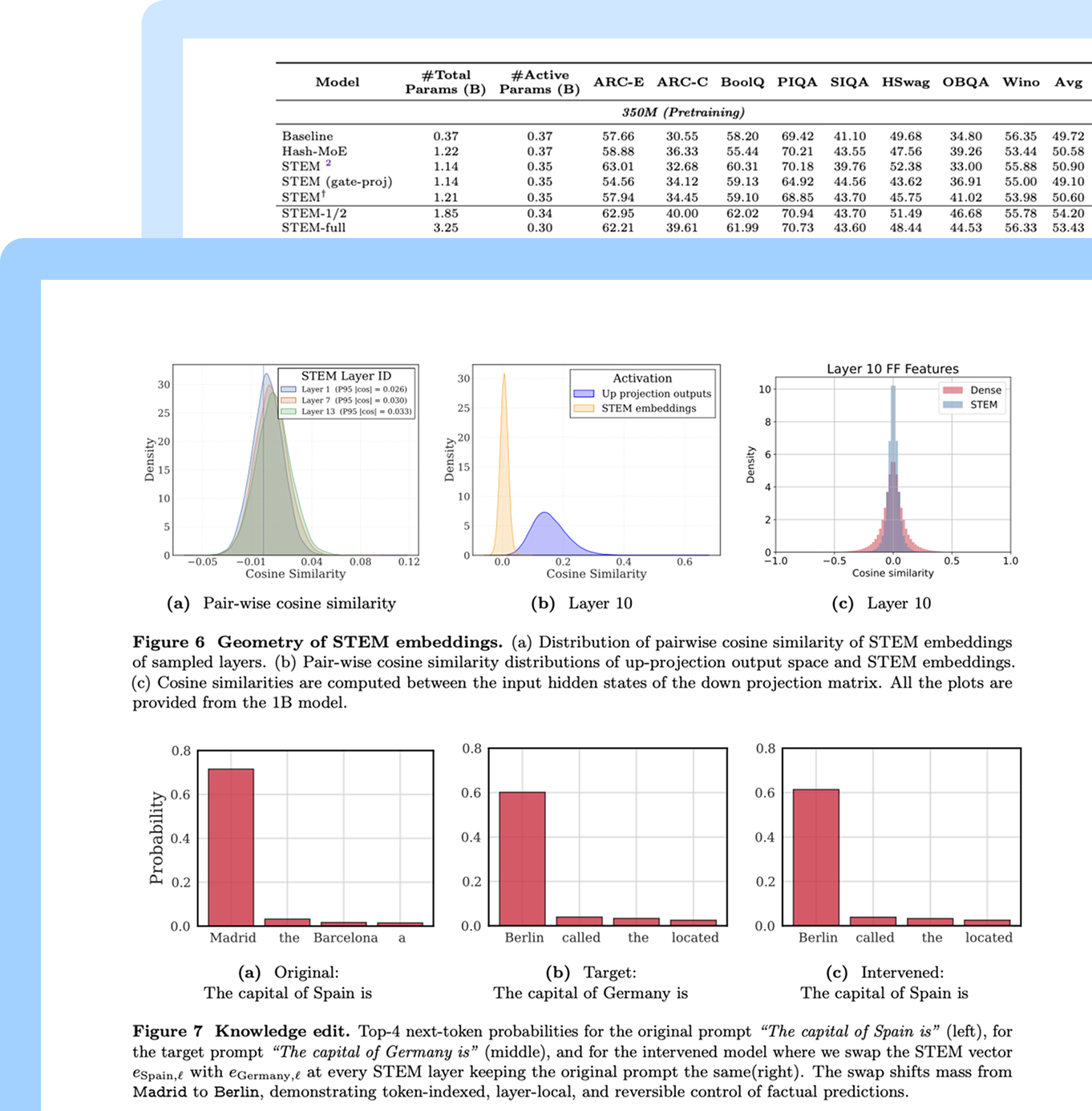 Understand Every Table, Chart and Image