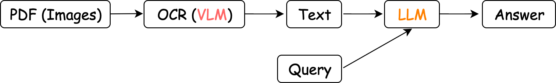 ocr_pipeline