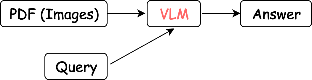 new_vlm