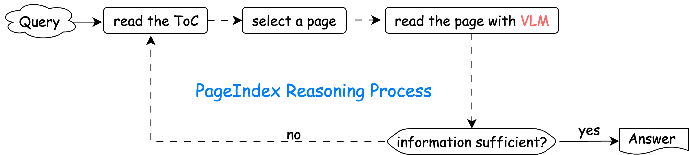 pageindex_vision