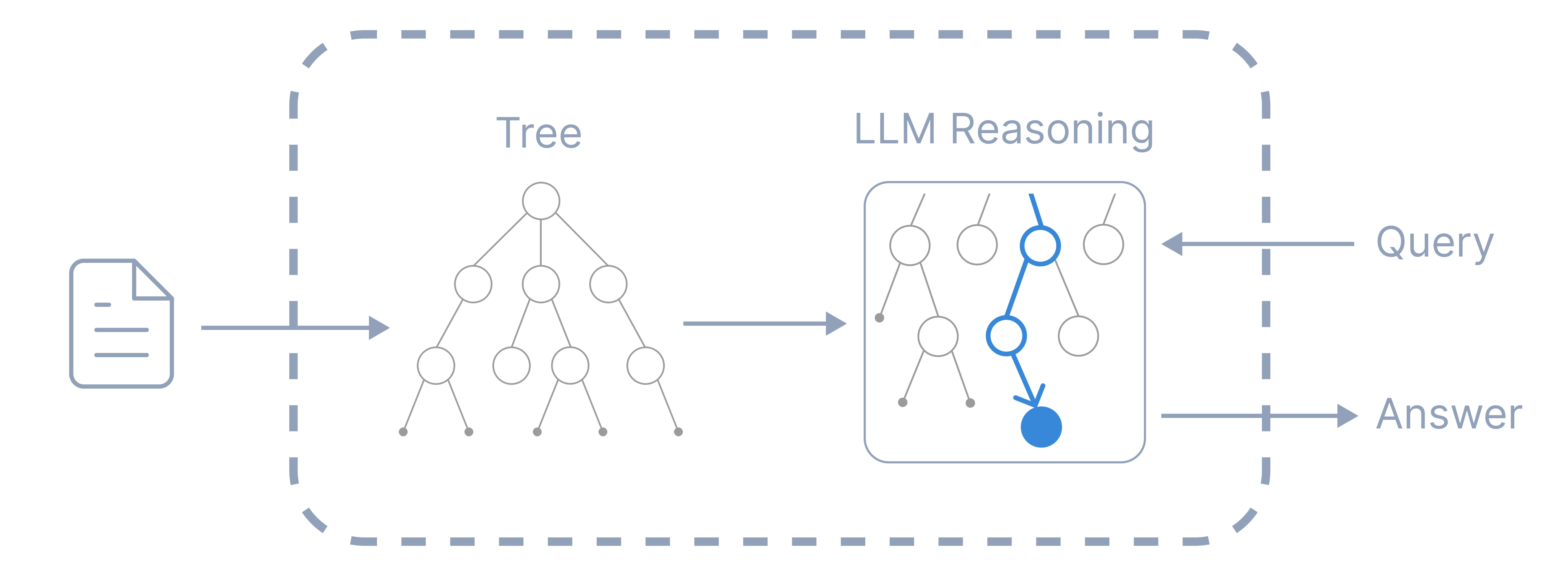 PageIndex tree structure visualization